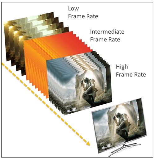 Frame Rate