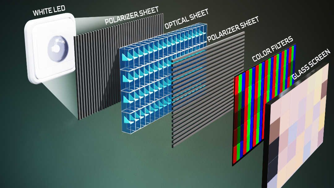 LED