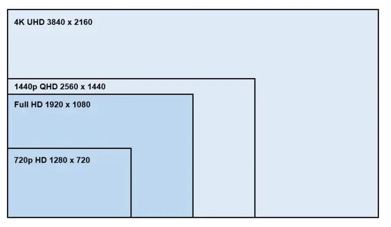 Screen Size