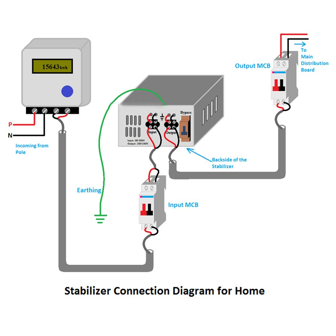 Stabilizer Diagram.jpg
