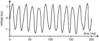 Voltage Fluctuation