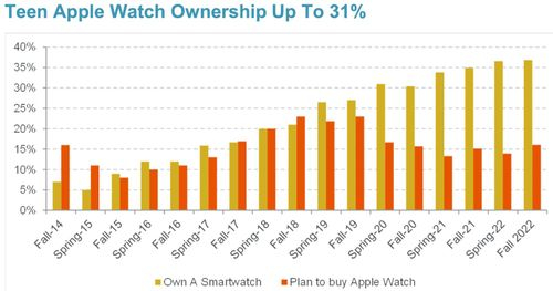 Aple Watch survey.jpg
