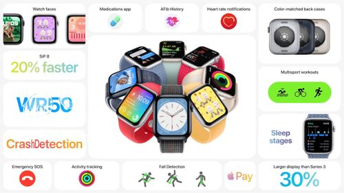 Apple Watch SE 2 Details.jpg