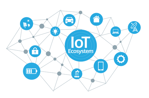 Internet of Things