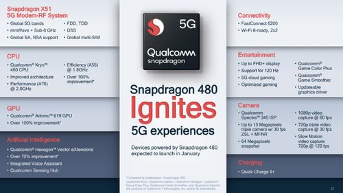 JioPhone 5G Specifications.jpeg