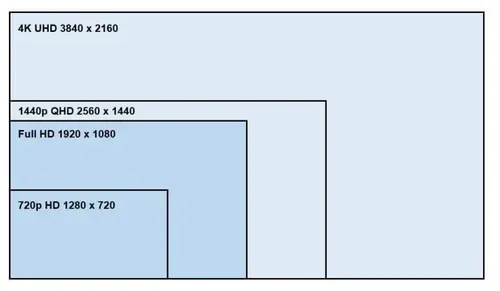 Screen Size