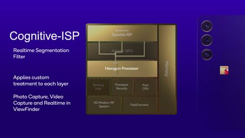 Snapdragon_8 Gen 2 ISP