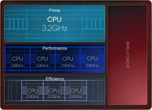 Snapdragon-8-gen-2-CPU