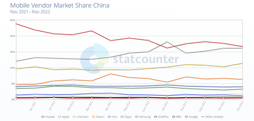 brand wise market sales