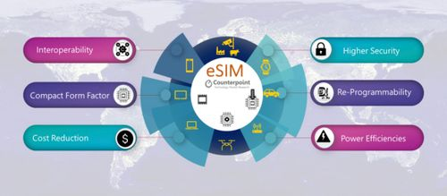 eSIM Security.jpg