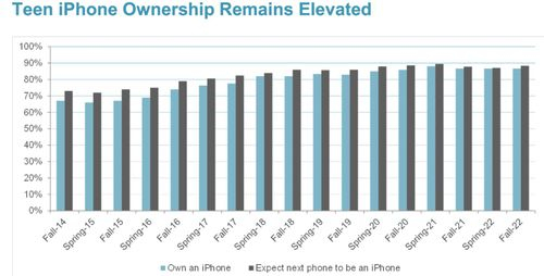 iphone survey.jpg