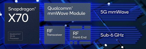 snapdragon 8 Gen 2 X70 modem