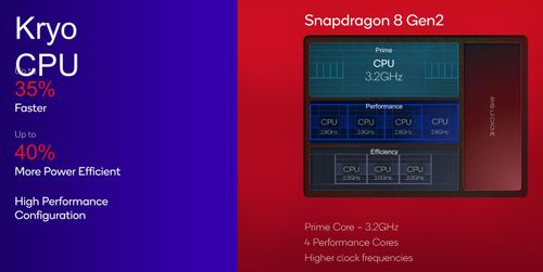 snapdragon 8 gen 2