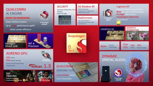 snapdragon-8-gen-2