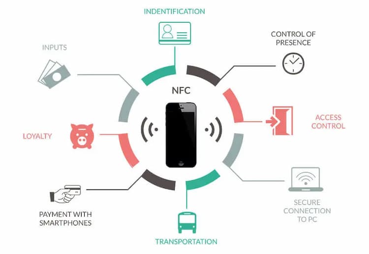 tech-declassified-nfc