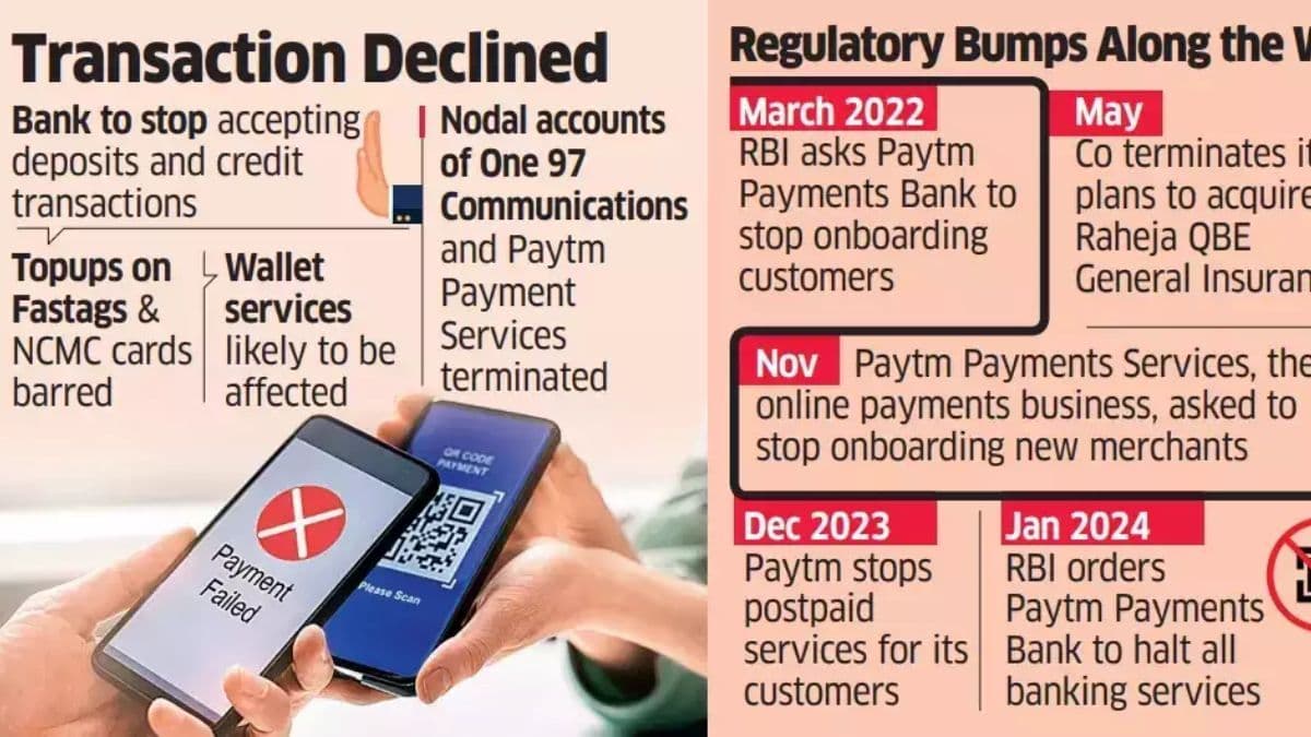 Paytm Shutdown Alert: RBI's Decision and Implications Explained
