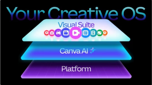 Canva Redefines Creativity with a Human-Like AI Design Model: Check this out