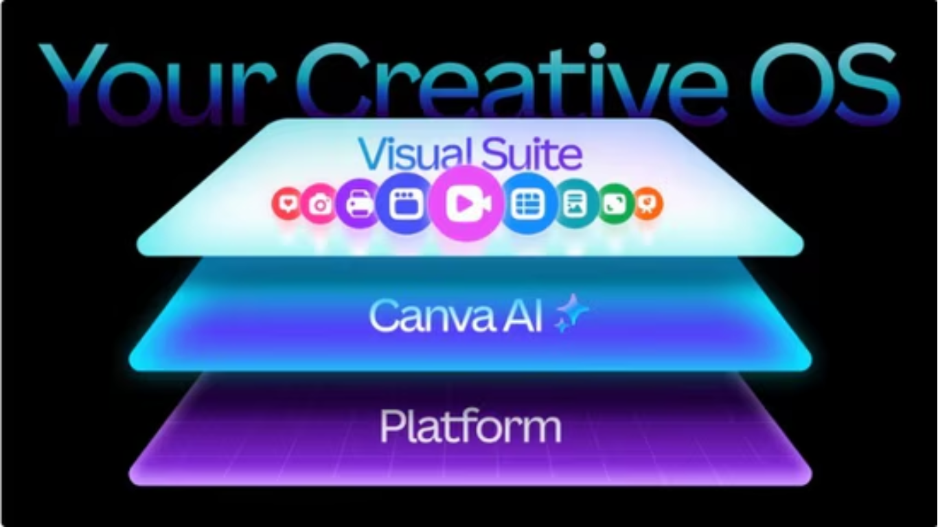 Canva Redefines Creativity with a Human-Like AI Design Model: Check this out_img