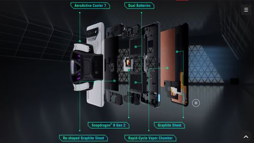 Asus ROG Phone 7 Series