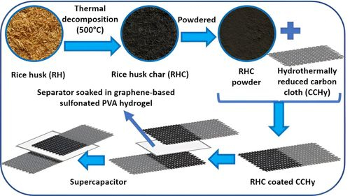 Converting paddy to supercapacitors Converting paddy to supercapacitors