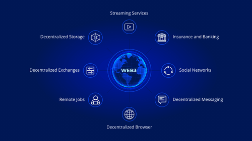 Decentralized Applications of Web3.0 Decentralized Applications of Web3.0