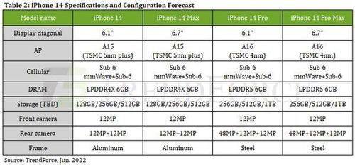 Iphone 14 pro max specifications .JPG