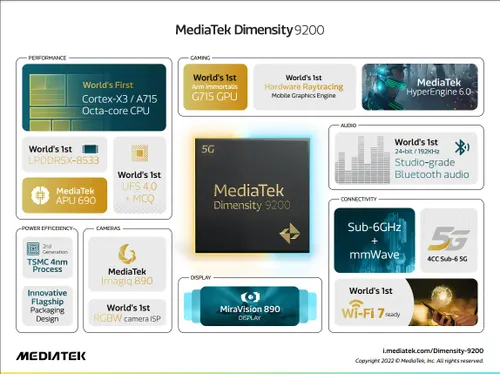 MediaTek-Dimensity-9200.webp