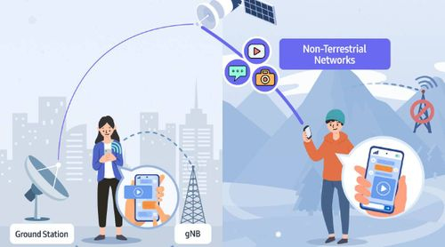 Samsung-Non-Terrestrial-Networks Samsung-Non-Terrestrial-Networks