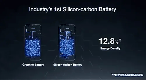 Silicon Carbon Battery