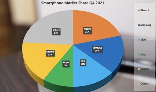Smartphone-Market-Share-Q4-2021.jpg