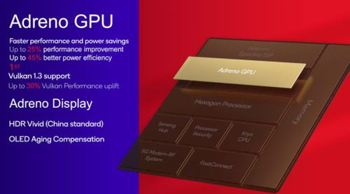 Snapdragon-8-Gen-2-GPU Adreno