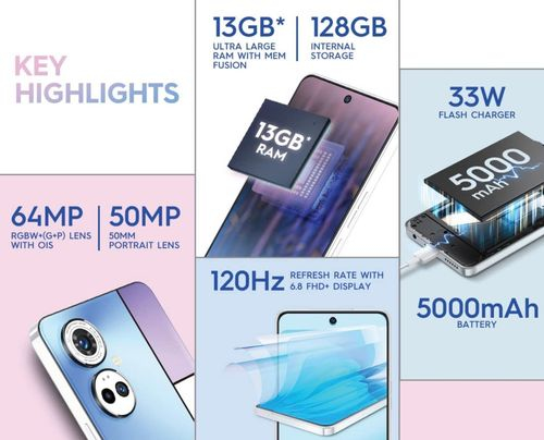 Tecno Camon 19 Pro Specifications.jpg Tecno Camon 19 Pro Specifications.jpg