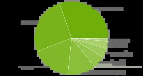 android-distribution-chart-may-2022.webp android-distribution-chart-may-2022.webp