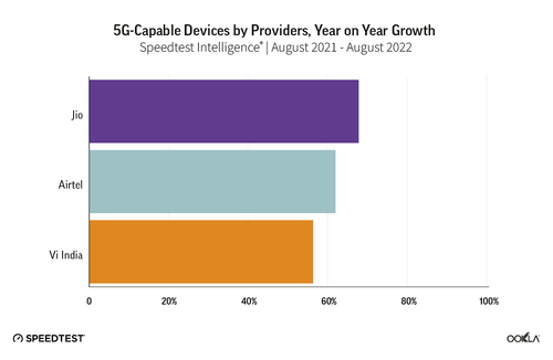 ookla_nonimal-speed_india_0922-01.png ookla_nonimal-speed_india_0922-01.png