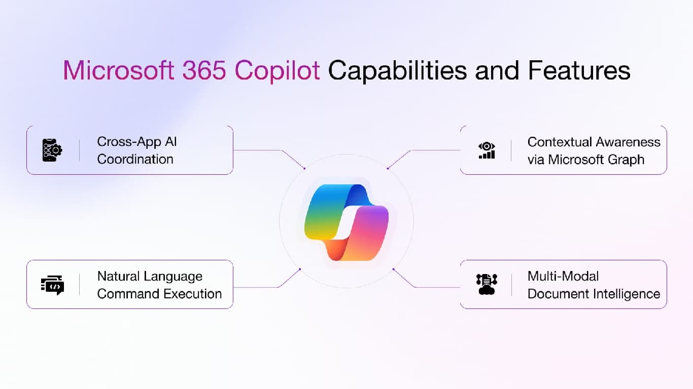 Microsoft Tests Proactive AI Features for Copilot and Microsoft 365 Microsoft Tests Proactive AI Features for Copilot and Microsoft 365
