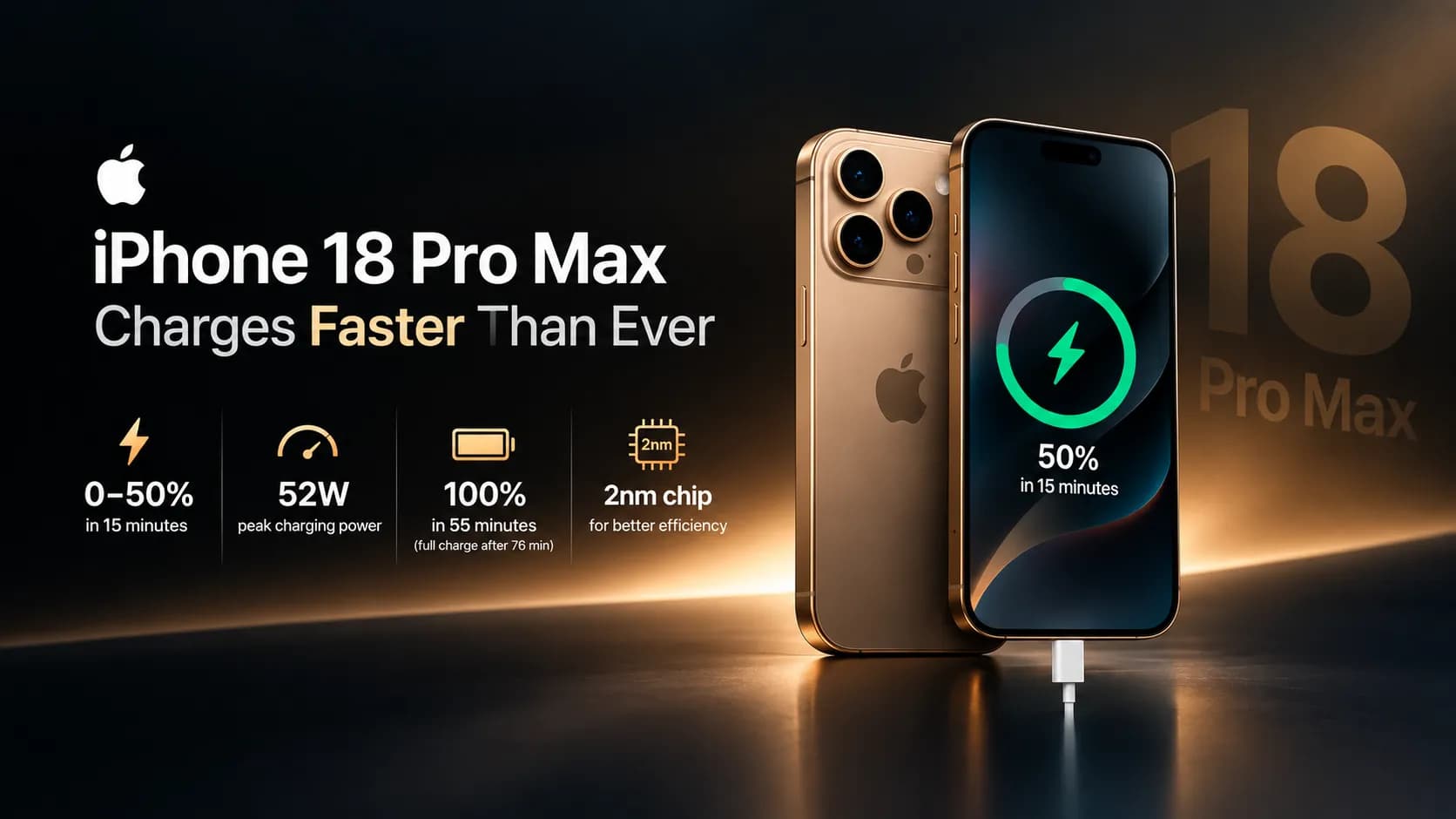 iPhone 18 Pro Max Sets New Charging Speed Record for Apple Devices iPhone 18 Pro Max Sets New Charging Speed Record for Apple Devices