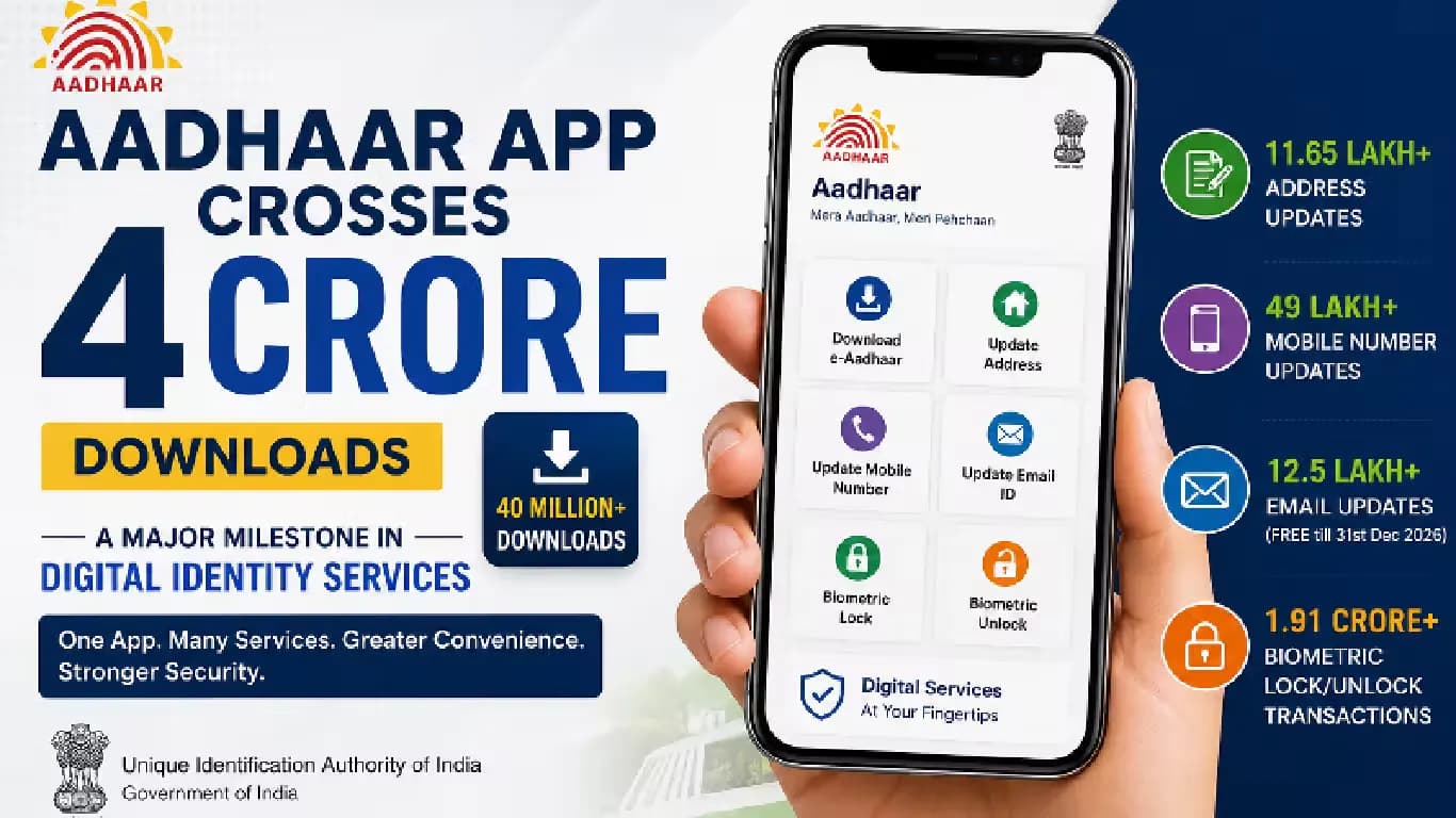 Aadhaar App Sees Surge in Biometric Lock Usage, Crosses 4 Crore Downloads Aadhaar App Sees Surge in Biometric Lock Usage, Crosses 4 Crore Downloads