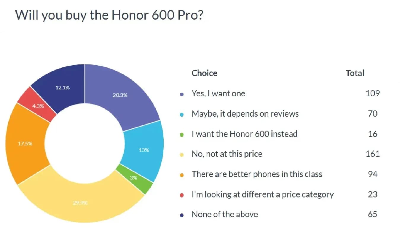 Honor 600 Pro Faces Price Challenges in Europe and Malaysia