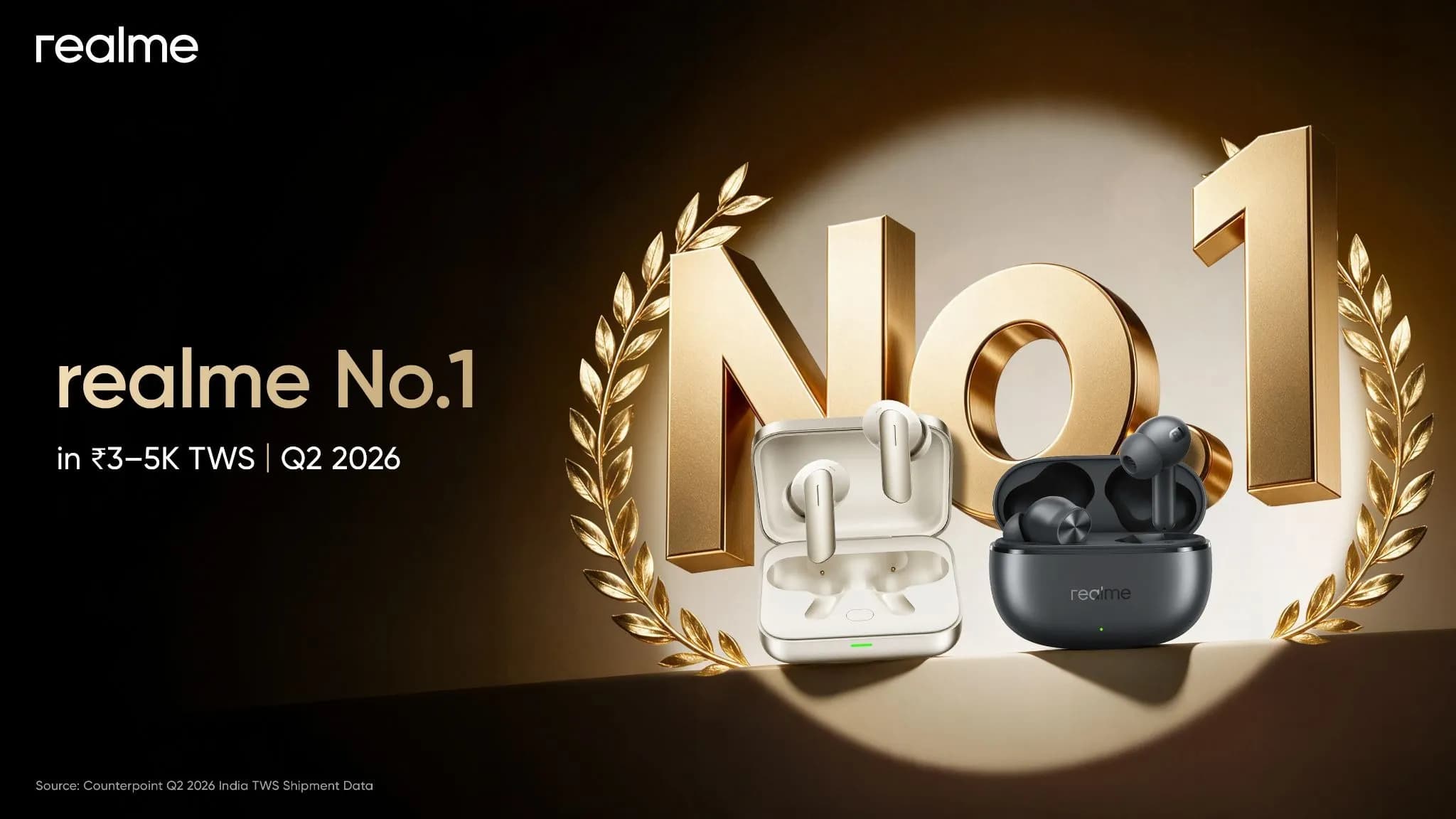 realme Retains No. 1 Spot in INR 3K–5K TWS Segment for Second Consecutive Quarter with 17% YoY Growth